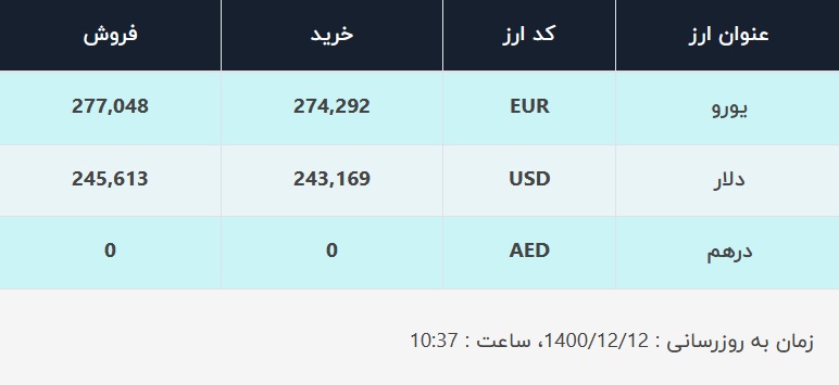 قیمت دلار در صرافی&zwnj;های بانکی، امروز ۱۲ اسفند ۱۴۰۰
