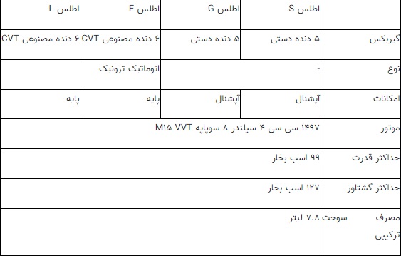 آخرین شاهکارِ سایپا در خیابانهای ایران را بخریم یا نه؟