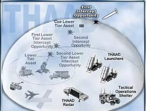 بالستیکهای ایران، اسرائیل را دست به دامان آمریکا کرد