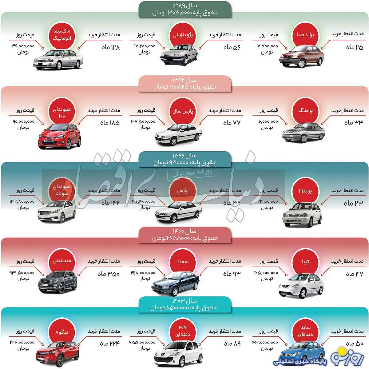 ماراتن خرید خودرو ماراتن خرید خودرو