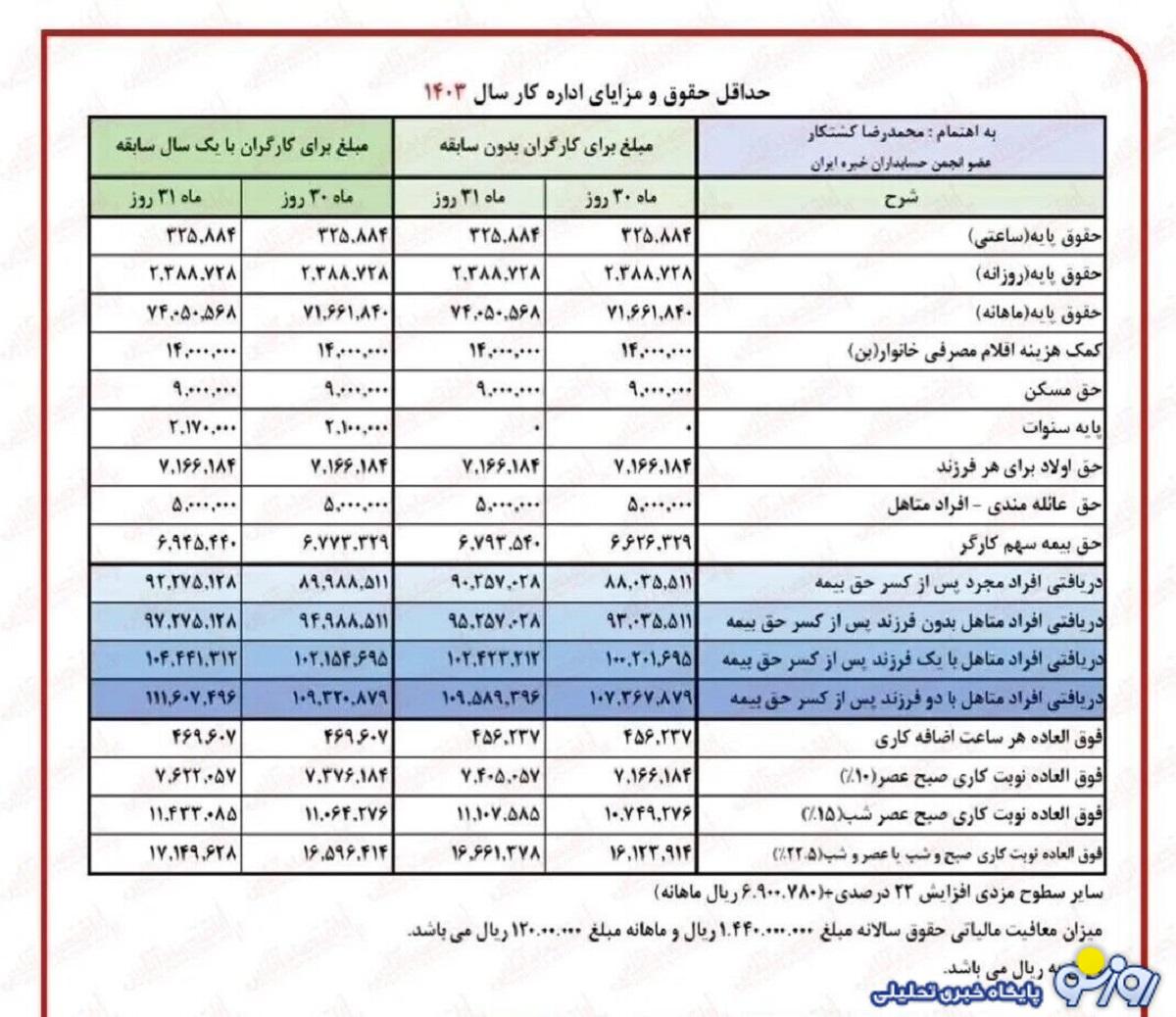 فرمول جدید افزایش حقوق بازنشستگان در این ماه فرمول جدید افزایش حقوق بازنشستگان در این ماه