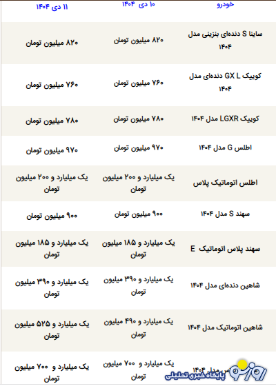 قیمت محصولات سایپا امروز پنجشنبه ۱۱ دی ۱۴۰۴ قیمت محصولات سایپا امروز پنجشنبه ۱۱ دی ۱۴۰۴