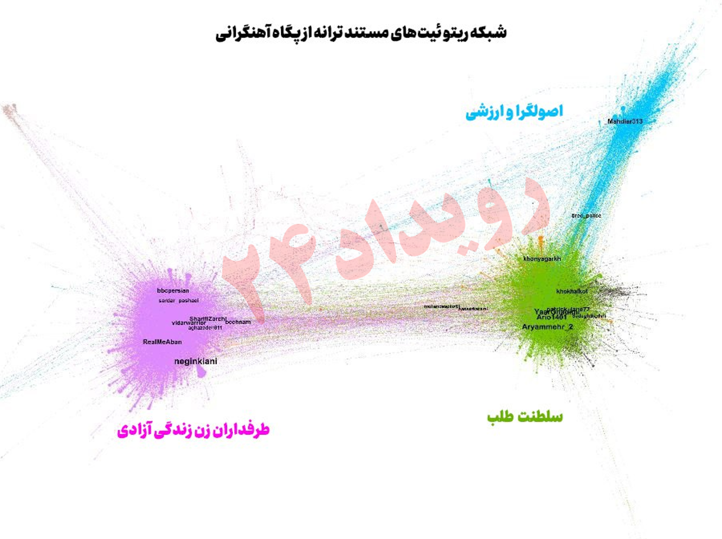 تحلیل شبکه ارتباطات مستند ترانه علیدوستی نشان داد:شبکه‌ای بدون گفت‌و‌گو؛ مستند ترانه و بازتولید شکاف‌های سیاسی در توییت