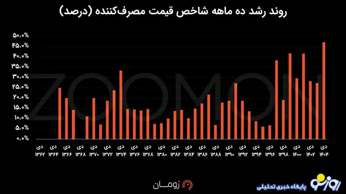 یقه چه کسی را بگیریم و بگوییم پولهایمان کجاست؟ یقه چه کسی را بگیریم و بگوییم پولهایمان کجاست؟
