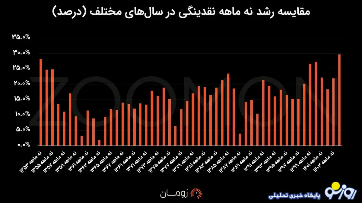 یقه چه کسی را بگیریم و بگوییم پولهایمان کجاست؟ یقه چه کسی را بگیریم و بگوییم پولهایمان کجاست؟