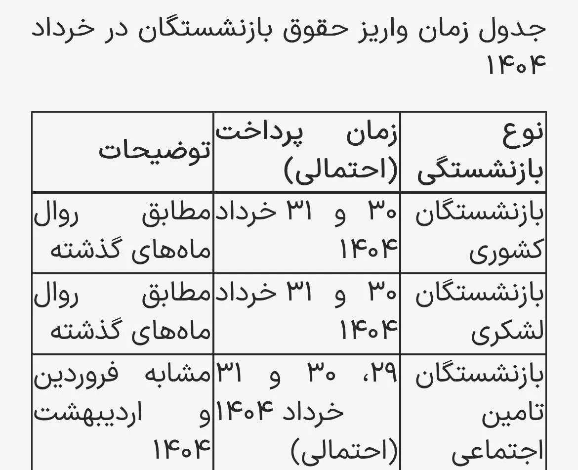 خبر جدید از واریز حقوق بازنشستگان خرداد ۱۴۰۴/ حقوق بازنشستگان تامین اجتماعی و معوقات آنها کی پرداخت می‌شود؟