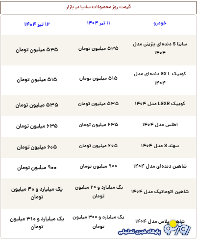 قیمت محصولات سایپا امروز پنجشنبه ۱۲ تیر ۱۴۰۴