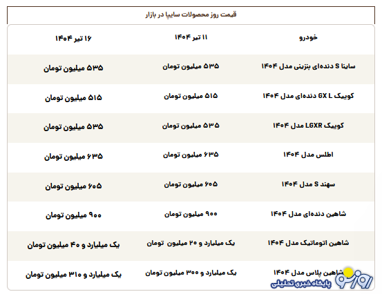 قیمت محصولات سایپا امروز دوشنبه ۱۶ تیر