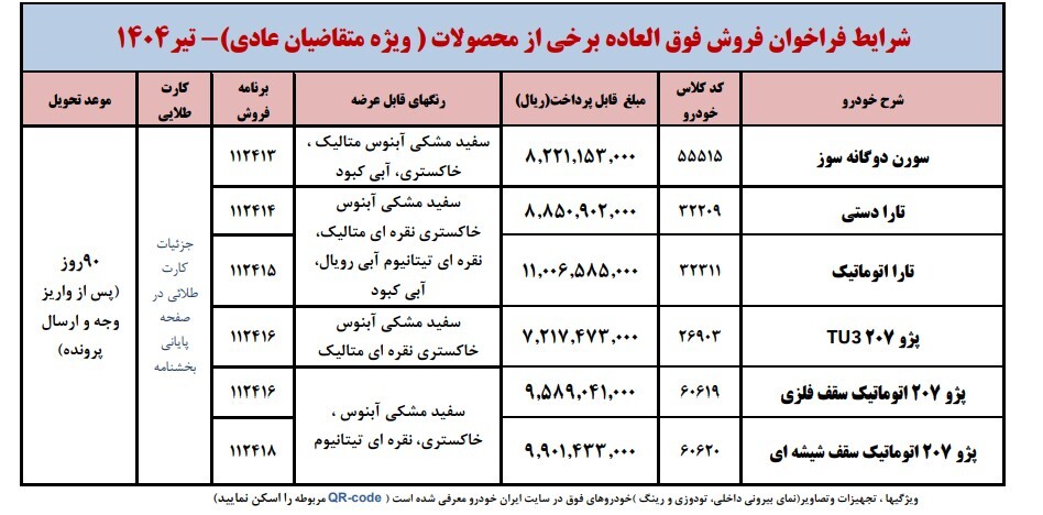آغاز ثبت نام ایران خودرو تیر ۱۴۰۴ / به قیمت کارخانه پژو ۲۰۷، تارا، سورن بخرید + لینک سایت آغاز ثبت نام ایران خودرو تیر ۱۴۰۴ / به قیمت کارخانه پژو ۲۰۷، تارا، سورن بخرید + لینک سایت