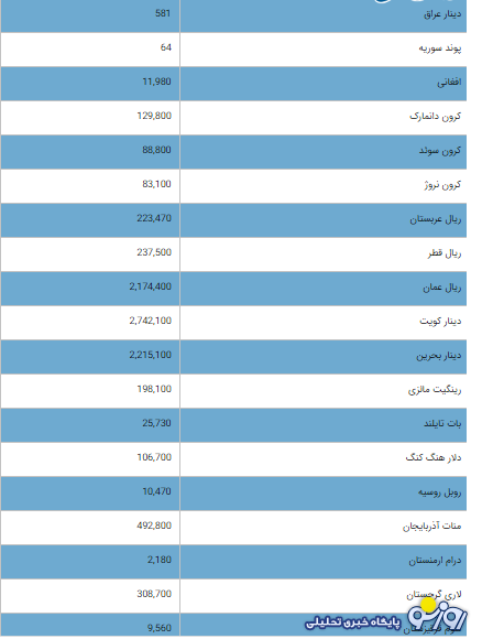 قیمت دلار و یورو امروز شنبه ۷ تیر ۱۴۰۴
