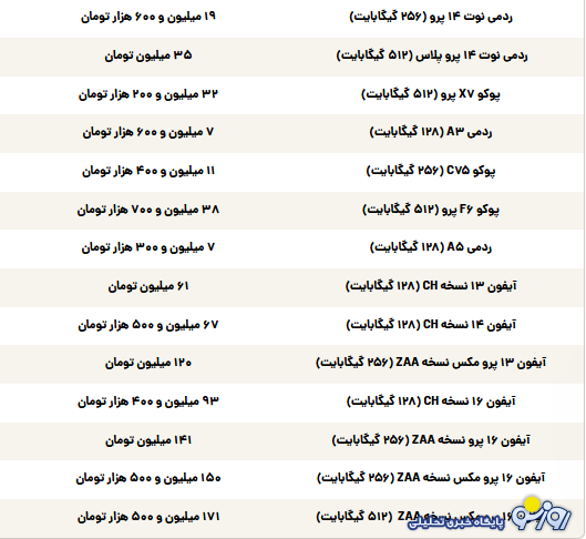 قیمت گوشی سامسونگ، شیائومی و آیفون امروز سهشنبه ۱۴ مرداد قیمت گوشی سامسونگ، شیائومی و آیفون امروز سهشنبه ۱۴ مرداد