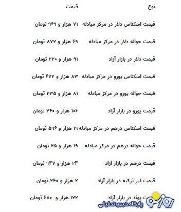 قیمت جدید دلار، یورو و سایر ارز‌ها امروز ۱۹ مردادماه ۱۴۰۴