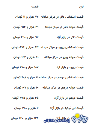 قیمت جدید دلار، یورو و سایر ارز‌ها امروز ۲۱ مردادماه ۱۴۰۴