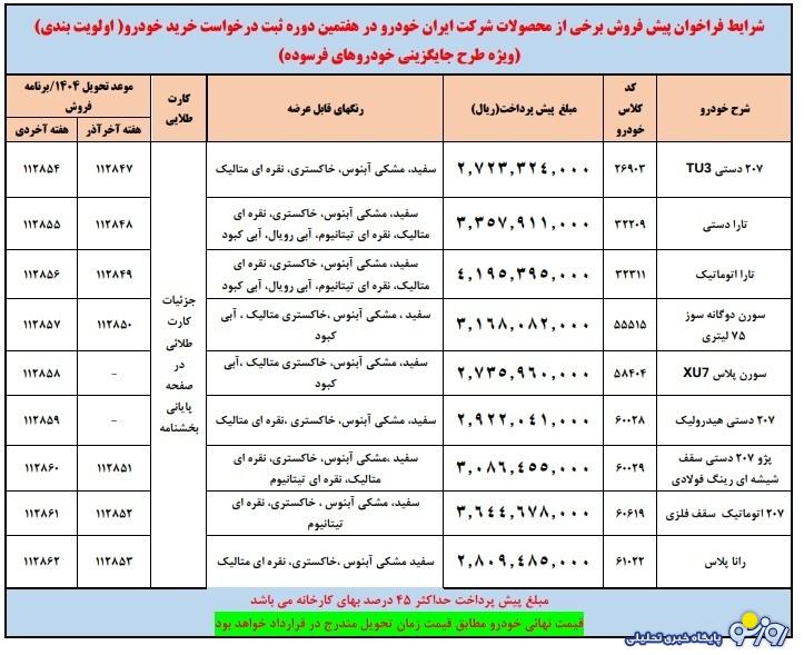 پیش فروش ایران خودرو ویژه خودرو فرسوده آغاز شد