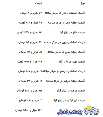 قیمت جدید دلار، یورو و سایر ارز‌ها امروز ۲۲ مردادماه ۱۴۰۴