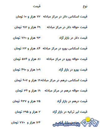 قیمت جدید دلار، یورو و سایر ارز‌ها امروز ۲۸ مردادماه ۱۴۰۴