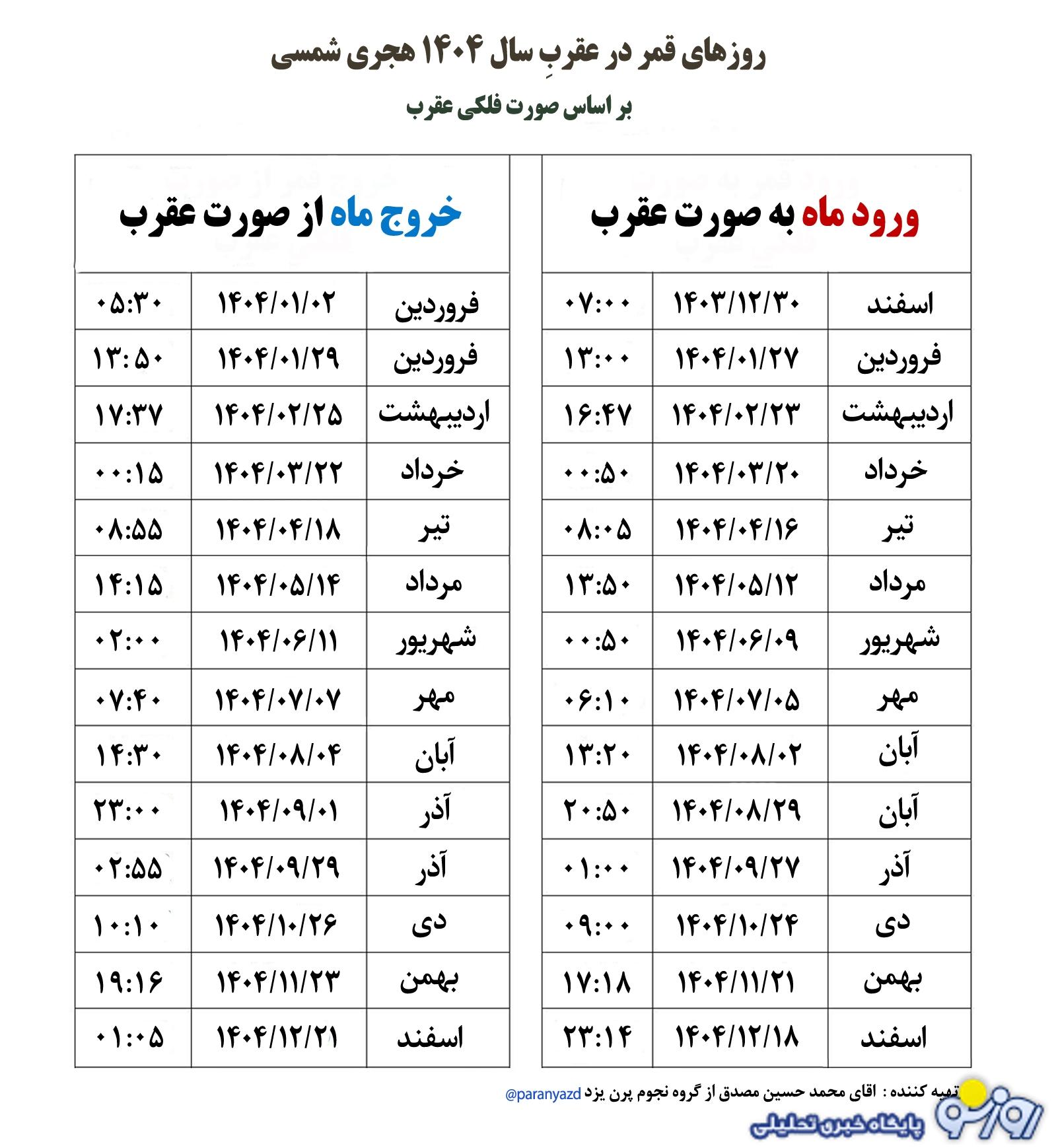 روزهای قمر در عقرب شهریور ۱۴۰۴ روزهای قمر در عقرب شهریور ۱۴۰۴