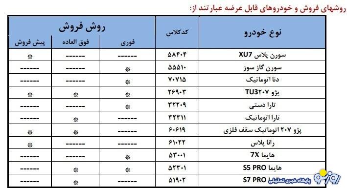 برنامه جدید ایران خودرو برای مشتریان بیچاره چیست؟ برنامه جدید ایران خودرو برای مشتریان بیچاره چیست؟