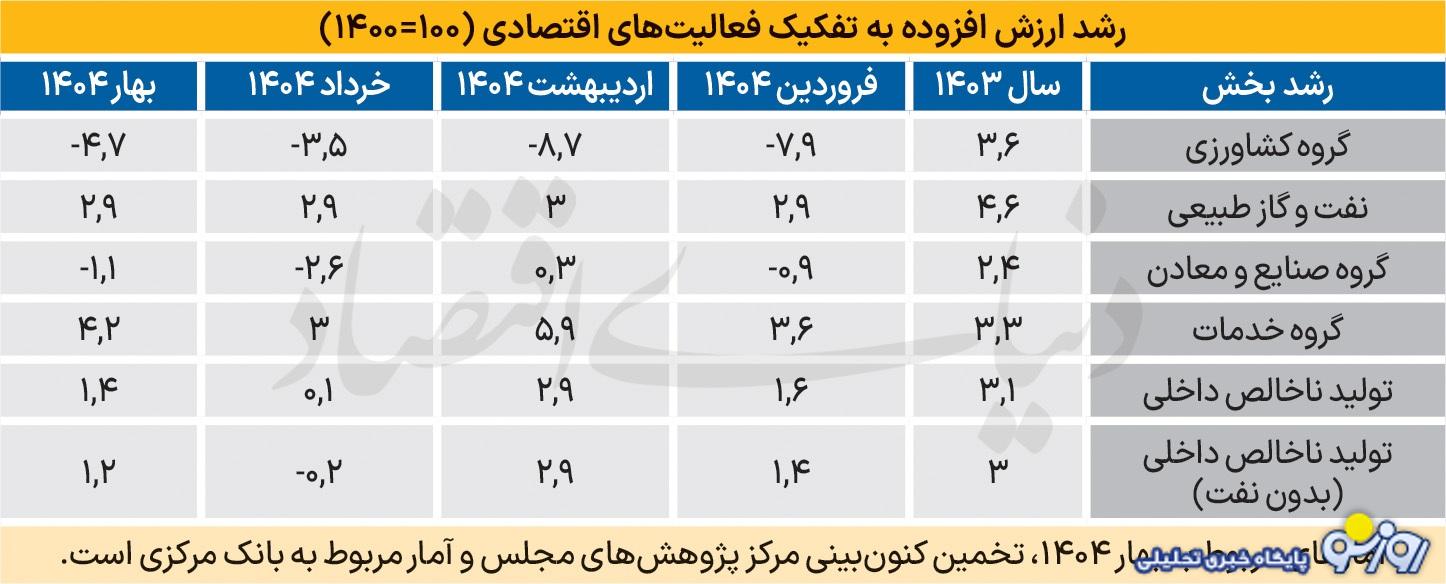 پزشکیان کارنامه اش را در دست راستش گرفته یا در دست چپش؟