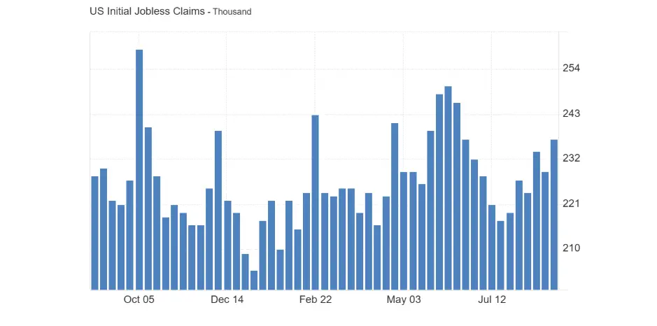 امید کم‌جان به اصلاح قیمت طلا/ طلا بخریم یا دست نگه‌داریم؟