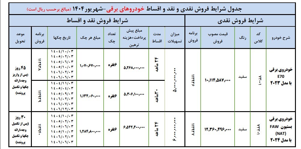 آغاز ثبت نام بدون قرعه کشی ایران خودرو شهریور ۱۴۰۴ / با اقساط ۲ ساله خودرو بخرید + تحویل ۳۰ روزه آغاز ثبت نام بدون قرعه کشی ایران خودرو شهریور ۱۴۰۴ / با اقساط ۲ ساله خودرو بخرید + تحویل ۳۰ روزه