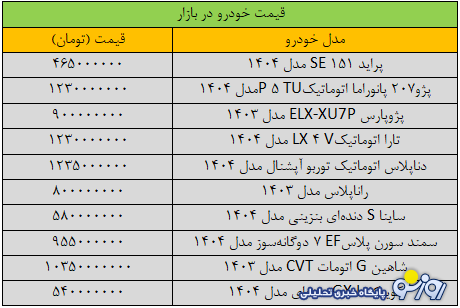 جهش باورنکردنی قیمتها در بازار خودرو جهش باورنکردنی قیمتها در بازار خودرو