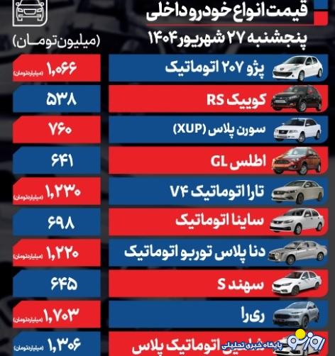 قیمت خودرو امروز ۲۷ شهریور ۱۴۰۴ قیمت خودرو امروز ۲۷ شهریور ۱۴۰۴