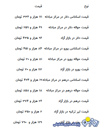 قیمت جدید دلار، یورو و سایر ارز‌ها امروز ۴ شهریورماه ۱۴۰۴