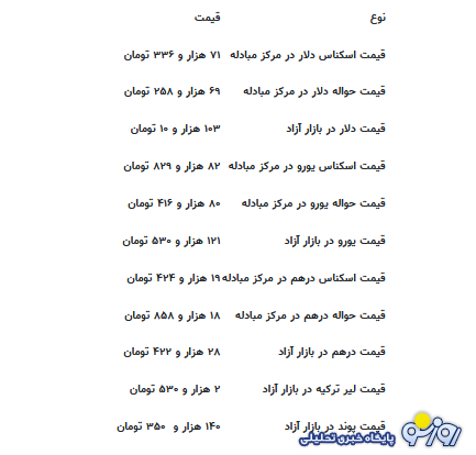 قیمت جدید دلار، یورو و سایر ارز‌ها امروز ۸ شهریورماه ۱۴۰۴