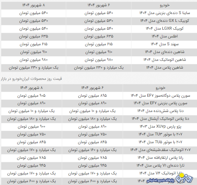 بازار خودرو مجدداً ملتهب شد بازار خودرو مجدداً ملتهب شد
