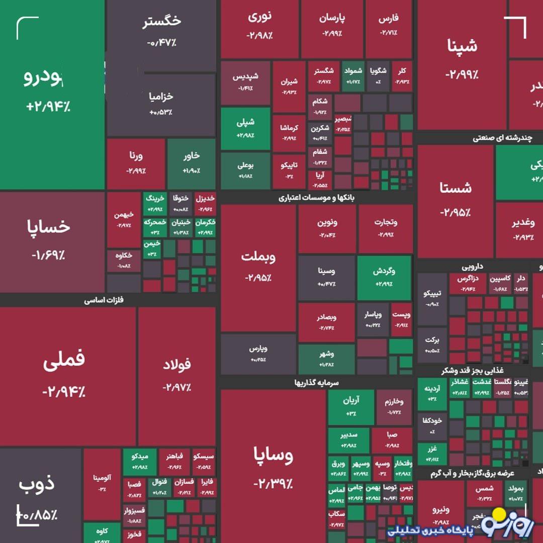 شاخص کل بورس در بازار امروز 22 مهرماه شاخص کل بورس در بازار امروز 22 مهرماه
