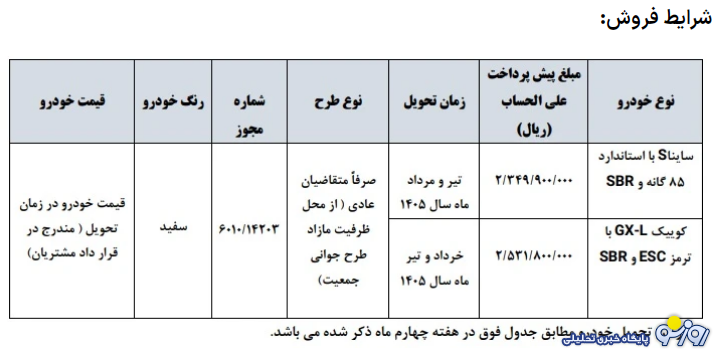 بخشنامه جدید فروش محصولات سایپا