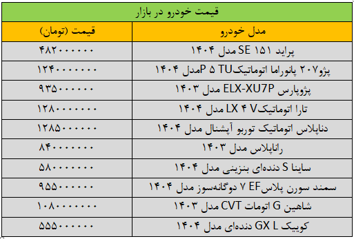 بازار خودرو تب کرد/ آخرین قیمت پژو، پراید، سمند، کوییک، تارا و ساینا + جدول