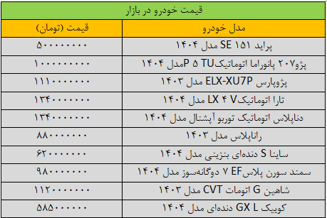 سقوط آزاد قیمتها در بازار خودرو/ آخرین قیمت پژو، سمند، شاهین، کوییک، تارا و ساینا + جدول