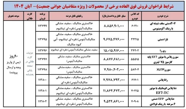 شرایط فروش محصولات ایران خودرو در آبان ۱۴۰۴