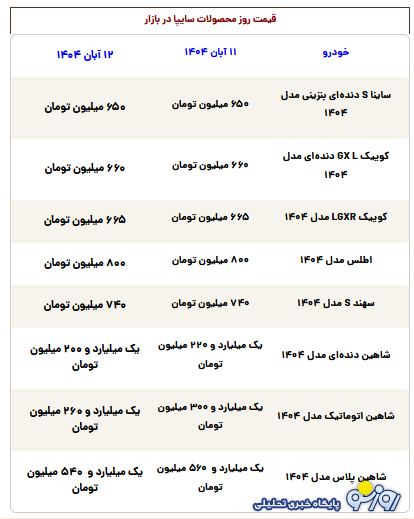 قیمت محصولات سایپا امروز دوشنبه ۱۲ آبان ۱۴۰۴