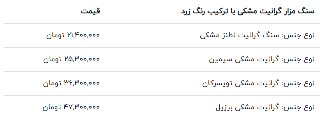 قیمت سنگ قبر گرانیت مشکی و زرد