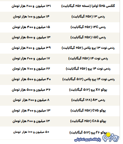 قیمت گوشی سامسونگ، شیائومی و آیفون امروز چهارشنبه ۷ آبان ۱۴۰۴ قیمت گوشی سامسونگ، شیائومی و آیفون امروز چهارشنبه ۷ آبان ۱۴۰۴