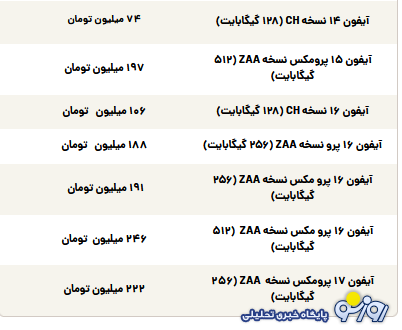 قیمت گوشی سامسونگ، شیائومی و آیفون امروز چهارشنبه ۷ آبان ۱۴۰۴ قیمت گوشی سامسونگ، شیائومی و آیفون امروز چهارشنبه ۷ آبان ۱۴۰۴