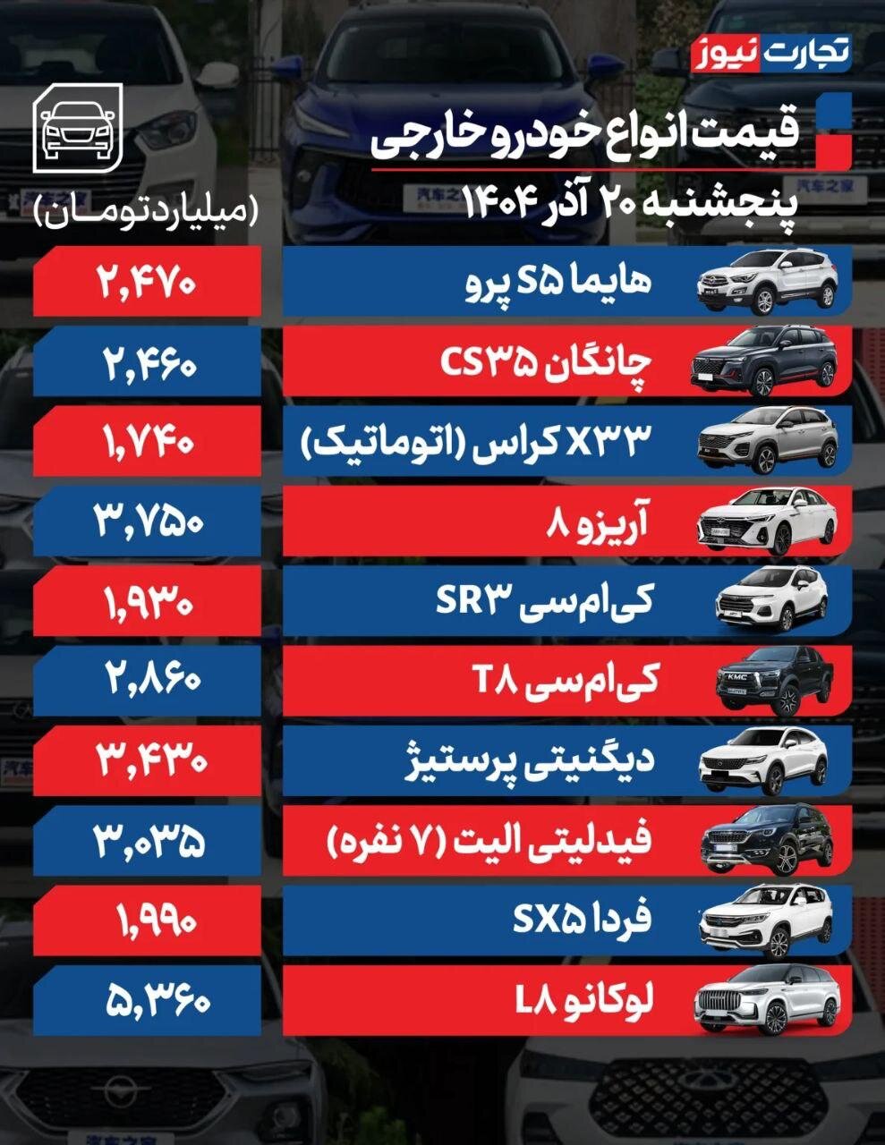 قیمت خودرو امروز ۲۰ آذر ۱۴۰۴ | اصلاح قیمت محصولات ایرانخودرو در بازار آزاد | این خودرو ۹۰ میلیون تومان گران شد