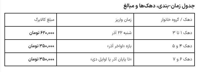 جدول زمانبندی واریز کالابرگ