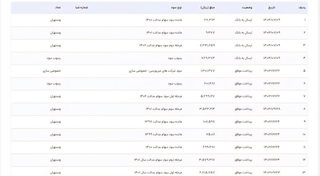سود سهام عدالت در روزهای پایانی آذر واریز می‌شود؟ +جدول