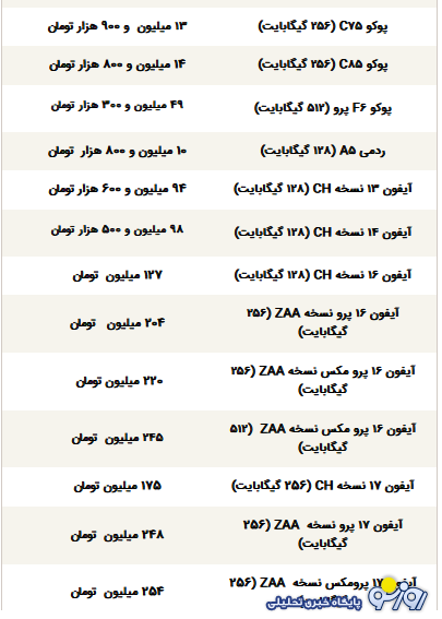 قیمت گوشی سامسونگ، شیائومی و آیفون امروز دوشنبه ۲۴ آذر ۱۴۰۴ قیمت گوشی سامسونگ، شیائومی و آیفون امروز دوشنبه ۲۴ آذر ۱۴۰۴