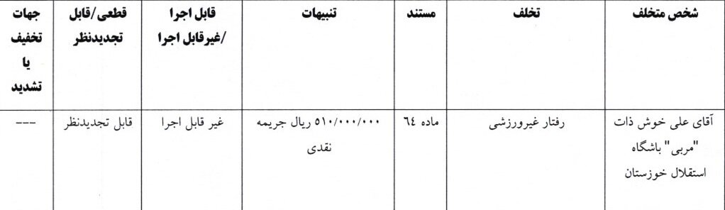 اعلام آرای انضباطی دربی ۱۰۶؛ پرسپولیس و استقلال ۶۰۰ میلیون جریمه شدند