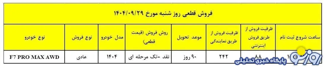 فروش فوقالعاده تیگو ۷ پرو مکس ویژه شب یلدا فروش فوقالعاده تیگو ۷ پرو مکس ویژه شب یلدا