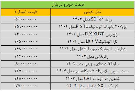 پژو ترمز برید؛ این مدل ۹۰ میلیون تومان دیگر گران شد/ آخرین قیمت ساینا، پراید، تارا، کوییک و شاهین + جدول