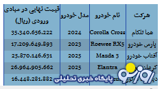 مهلت ثبت نام خودرو‌های وارداتی مشخص شد