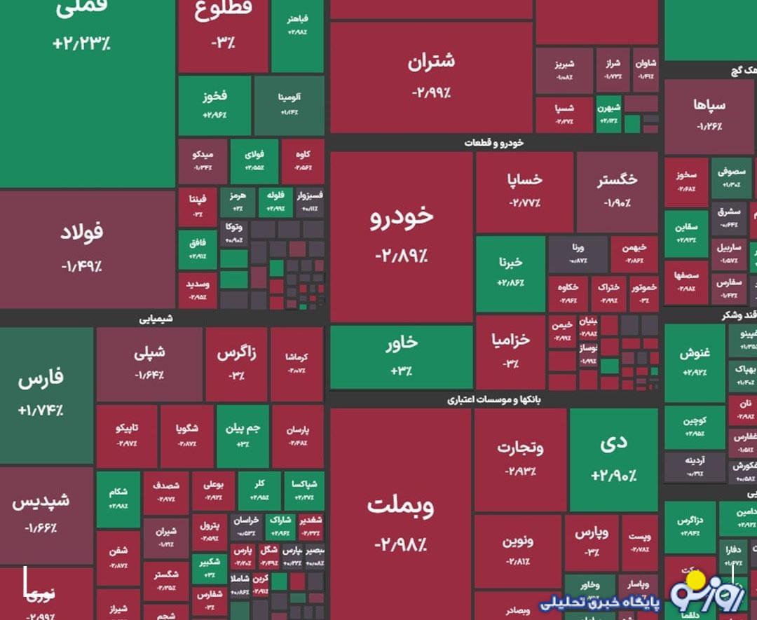 شاخص کل بورس در معاملات امروز ۸ آذر شاخص کل بورس در معاملات امروز ۸ آذر